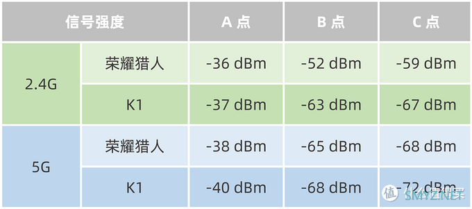 换个路由器,开黑告别460?也来谈谈荣耀猎人游戏路由 换个路由器,开黑告别460?也来谈谈荣耀猎人游戏路由