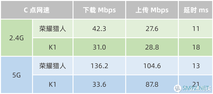 换个路由器,开黑告别460?也来谈谈荣耀猎人游戏路由 换个路由器,开黑告别460?也来谈谈荣耀猎人游戏路由
