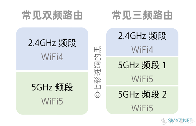 换个路由器,开黑告别460?也来谈谈荣耀猎人游戏路由 换个路由器,开黑告别460?也来谈谈荣耀猎人游戏路由