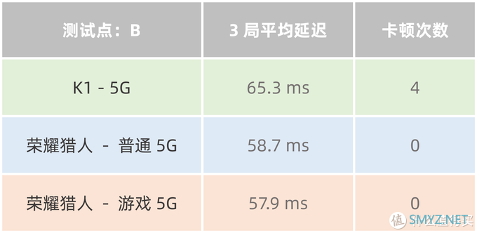 换个路由器,开黑告别460?也来谈谈荣耀猎人游戏路由 换个路由器,开黑告别460?也来谈谈荣耀猎人游戏路由