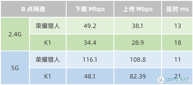 换个路由器,开黑告别460?也来谈谈荣耀猎人游戏路由 换个路由器,开黑告别460?也来谈谈荣耀猎人游戏路由