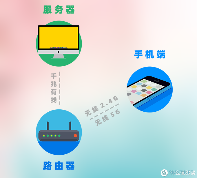 换个路由器,开黑告别460?也来谈谈荣耀猎人游戏路由 换个路由器,开黑告别460?也来谈谈荣耀猎人游戏路由