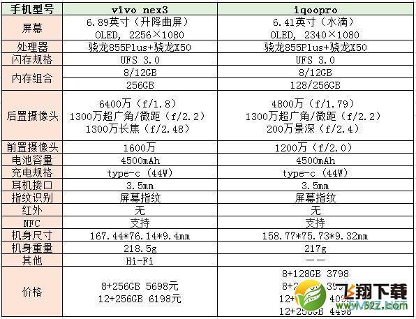 vivo nex3和iqoo pro区别对比实用评测