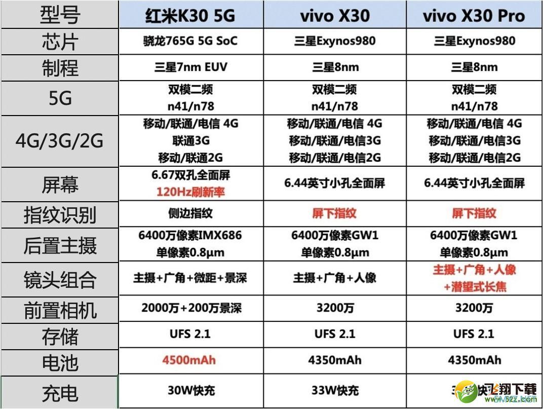 红米k30和vivo x30区别对比实用评测