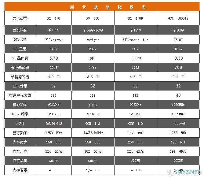 2000~2020，盘点二十年来的甜点级显卡：AMD（ATi）篇