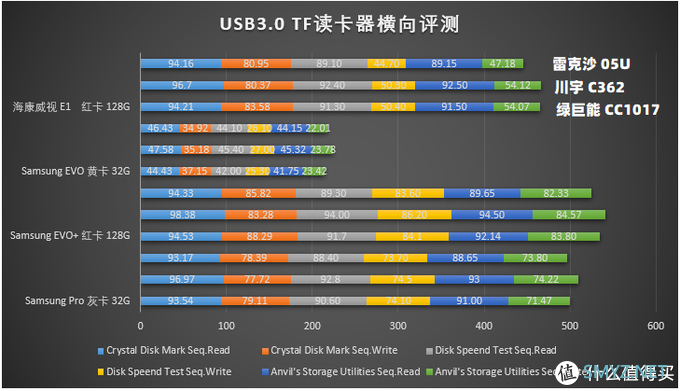 低端TF卡却用红配黑，海康E1这是闹哪样？