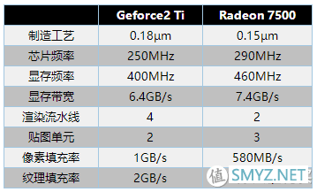 2000~2020，盘点二十年来的甜点级显卡：AMD（ATi）篇