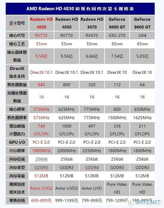 2000~2020，盘点二十年来的甜点级显卡：AMD（ATi）篇