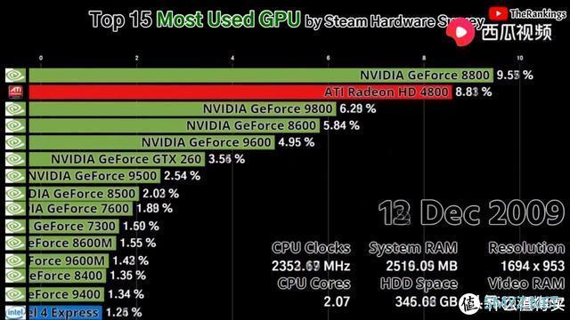 2000~2020，盘点二十年来的甜点级显卡：AMD（ATi）篇