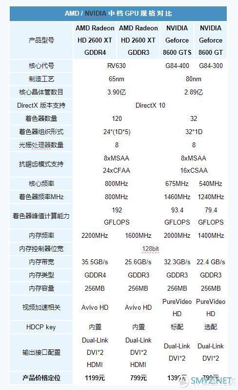 2000~2020，盘点二十年来的甜点级显卡：AMD（ATi）篇