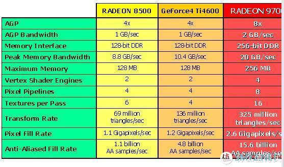 2000~2020，盘点二十年来的甜点级显卡：AMD（ATi）篇