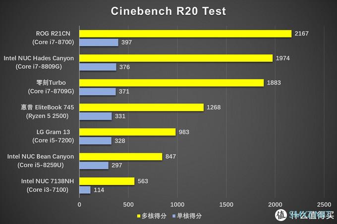 零刻Turbo评测：迷你主机中的战斗机