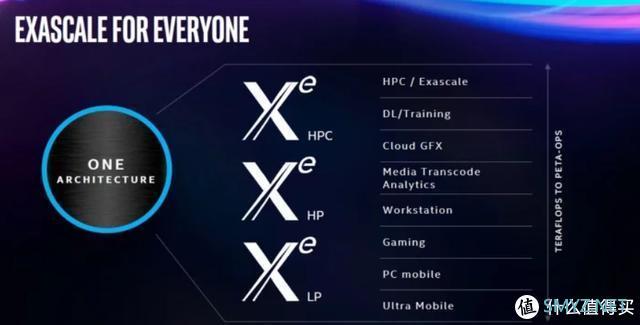 炫酷散热设计配ITX版型：Xe架构的Intel新一代独立显卡正式亮相