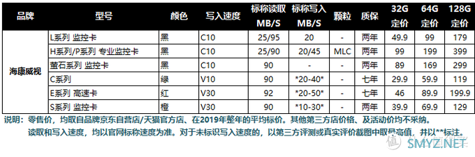 低端TF卡却用红配黑，海康E1这是闹哪样？