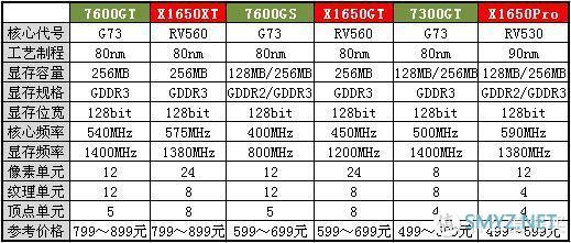 2000~2020，盘点二十年来的甜点级显卡：AMD（ATi）篇