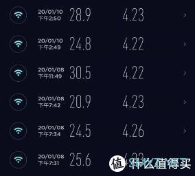 日常使用WDR7661易展VS神器K2P
