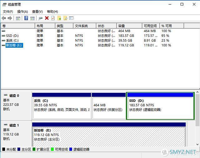 迅龙V500 M.2 NVMe 128GB接近1元1GB？DIY“随身U盘”真香