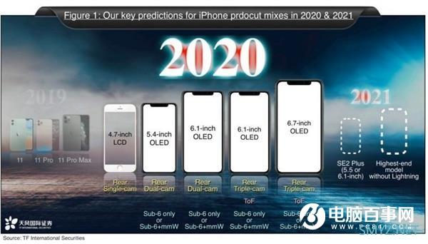 iPhone 12外形、配置齐曝光！两种5G版本、X55基带/A14处理器