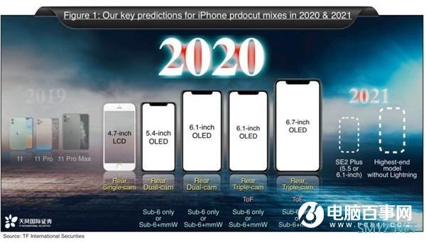 iPhone 12外形、配置齐曝光！两种5G版本、X55基带/A14处理器