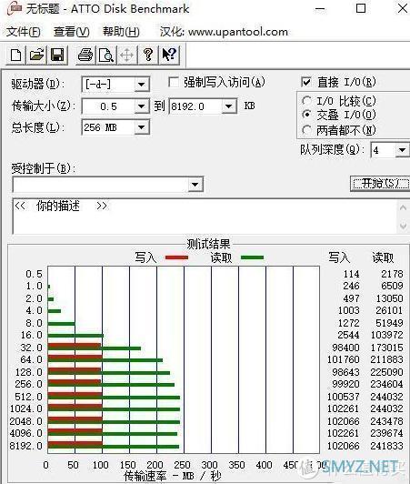 高速卡是否有必要购买，摄影爱好者体验雷克沙1667X，告诉你答案