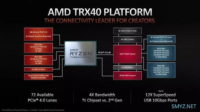 2019年度回顾之主板篇：Intel没啥大动作，AMD全面奔向PCI-E 4.0