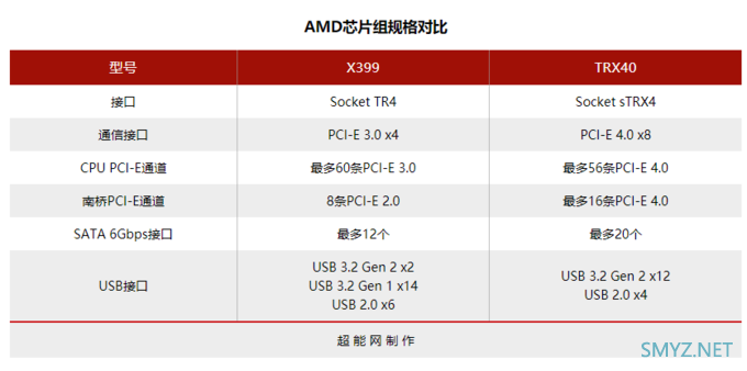 2019年度回顾之主板篇：Intel没啥大动作，AMD全面奔向PCI-E 4.0