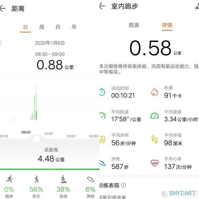 更全面的智能穿戴体验，荣耀MagicWatch 2功能丰富更贴心