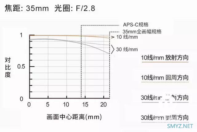 超高性价比，轻便广角定焦首选！腾龙35 F2.8 Di Ⅲ镜头评测