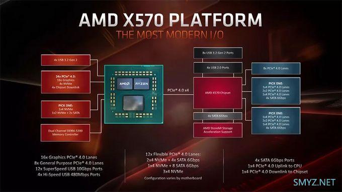 2019年度回顾之主板篇：Intel没啥大动作，AMD全面奔向PCI-E 4.0