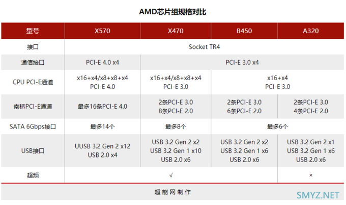 2019年度回顾之主板篇：Intel没啥大动作，AMD全面奔向PCI-E 4.0