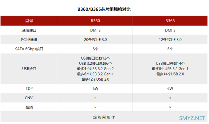 2019年度回顾之主板篇：Intel没啥大动作，AMD全面奔向PCI-E 4.0