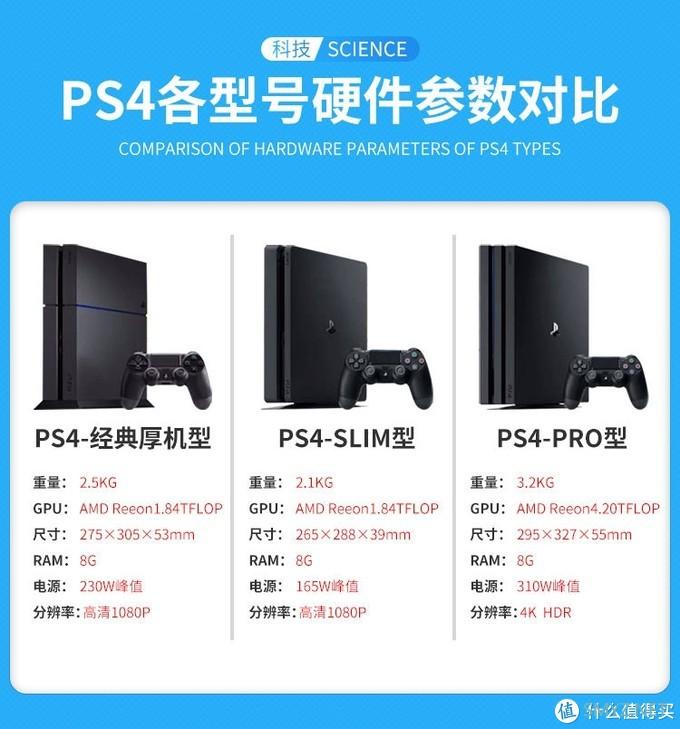 来自世代末的测评:PS4 slim测评及《战神4》的玩后感想