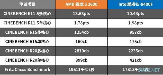 AMD 锐龙 5 2600超高性价比，你值得拥有