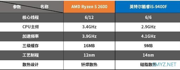 AMD 锐龙 5 2600超高性价比，你值得拥有