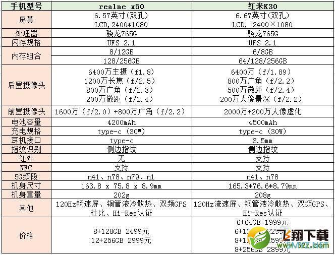 realme x50和红米k30区别对比实用评测