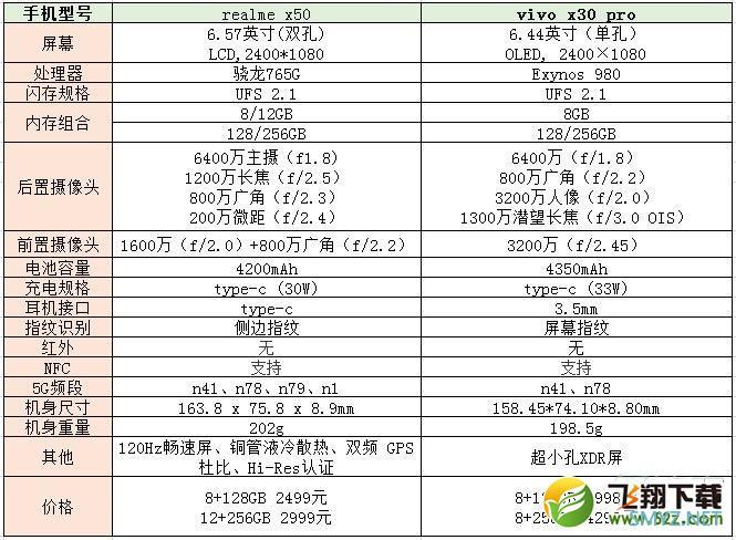 realme x50和vivo x30pro区别对比实用评测