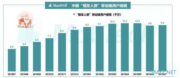 被互联网遗弃的人：父母还没老 怎么就开始变笨了？