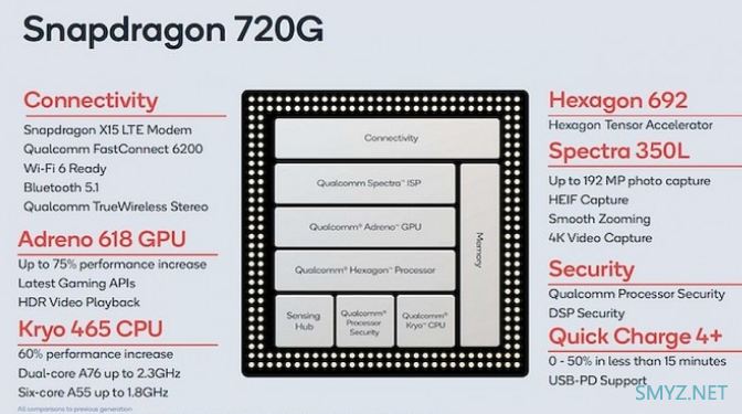 高通骁龙720G处理器相关参数介绍