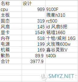 言成搞机 篇十七：疫情宅在家，不如打游戏JD 四千元主机配置推荐