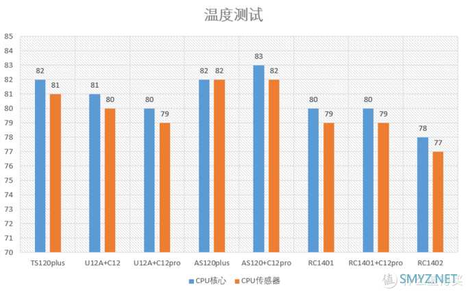 Huden的散热收藏 篇九：情怀单塔再启动，利民TS120 rev.b Plus对比测试