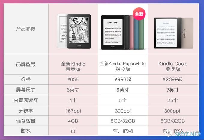 Kindle Paperwhite 4简单开箱及使用教程