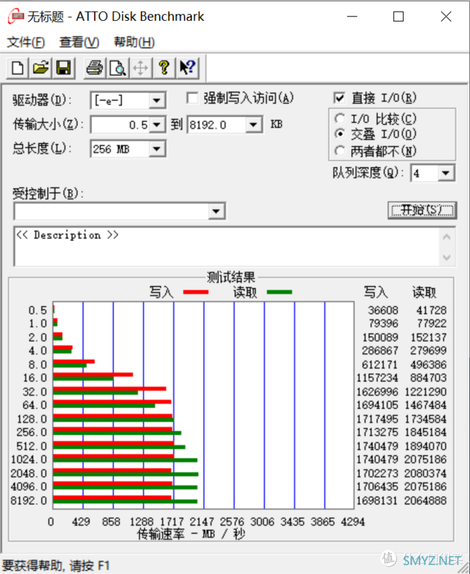 M.2 NVMe固态硬盘升级新选择，aigo P2000 1TB全面体验