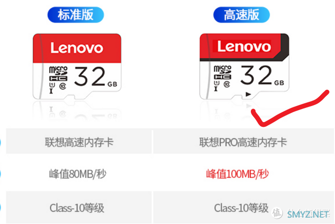 19元32G，不白菜的TF卡行吗？Lenovo 联想 32G内存卡 高速版 评测