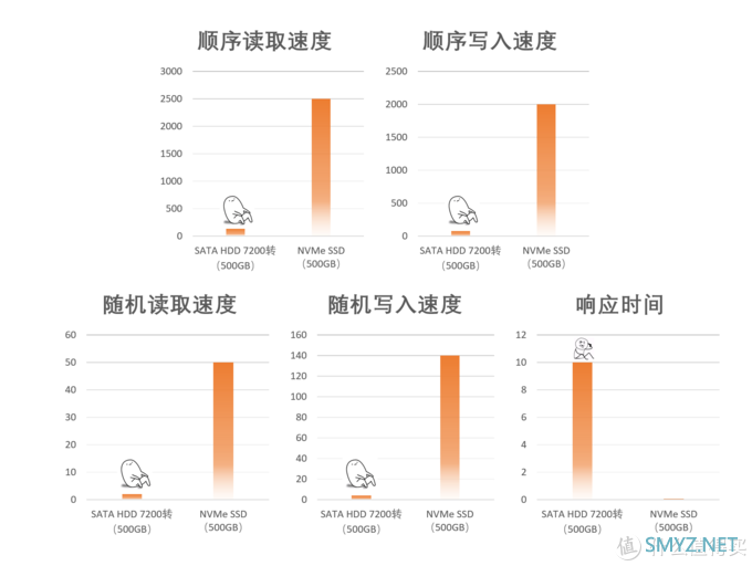 教练！我想装固态！——写给小白的固态硬盘选购指南