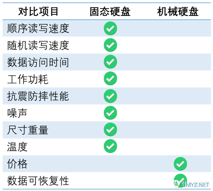 教练！我想装固态！——写给小白的固态硬盘选购指南