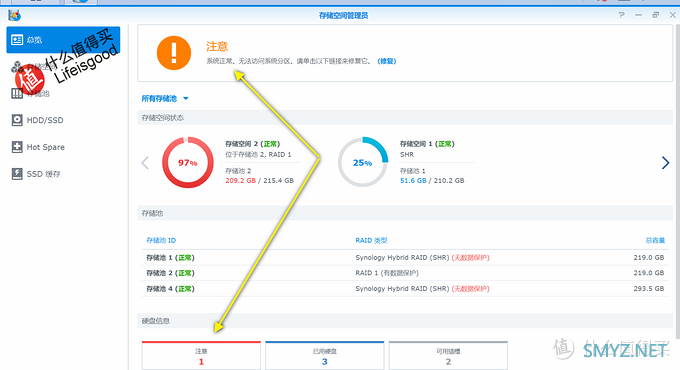 男人的生产力工具 篇二百：群晖硬盘小百科（二）：大胆的想法又来啦