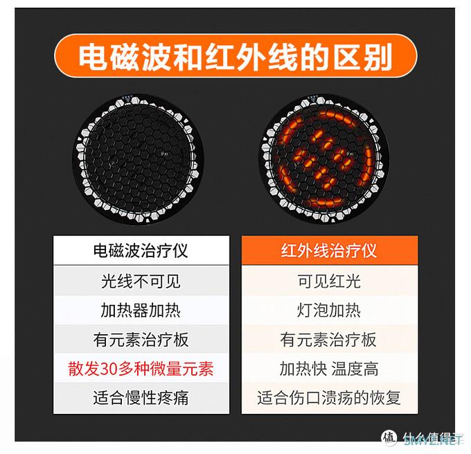 居家生活 篇四：新的一年运动计划，从康复开始，加油！