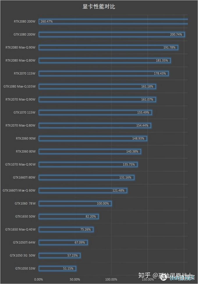 美亚warehouse海淘外星人Alienware M15R1晒机、解锁显卡90W功耗及散热改造