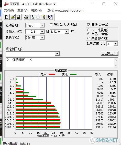 绿联 Type-C扩展坞（9合1）晒单及简单的测试