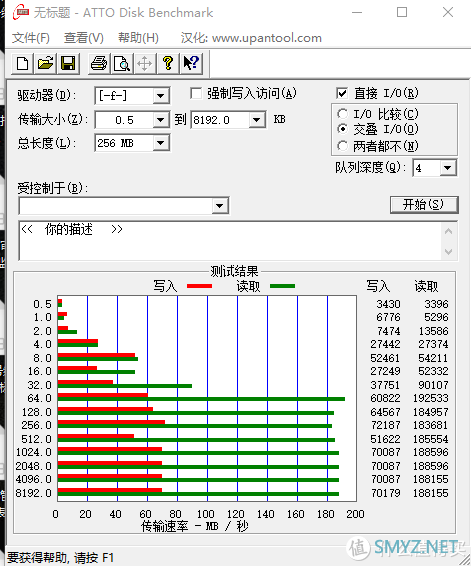 绿联 Type-C扩展坞（9合1）晒单及简单的测试